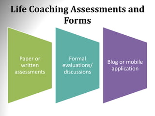 Life Coaching Assessments and
Forms
Paper or
written
assessments
Formal
evaluations/
discussions
Blog or mobile
application
 