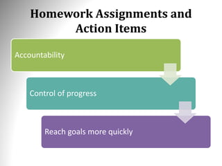Homework Assignments and
Action Items
Accountability
Control of progress
Reach goals more quickly
 