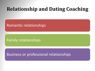 Relationship and Dating Coaching
Romantic relationships
Family relationships
Business or professional relationships
 