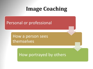 Image Coaching
Personal or professional
How a person sees
themselves
How portrayed by others
 