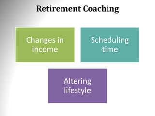 Retirement Coaching
Changes in
income
Scheduling
time
Altering
lifestyle
 