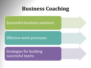 Business Coaching
Successful business practices
Effective work processes
Strategies for building
successful teams
 