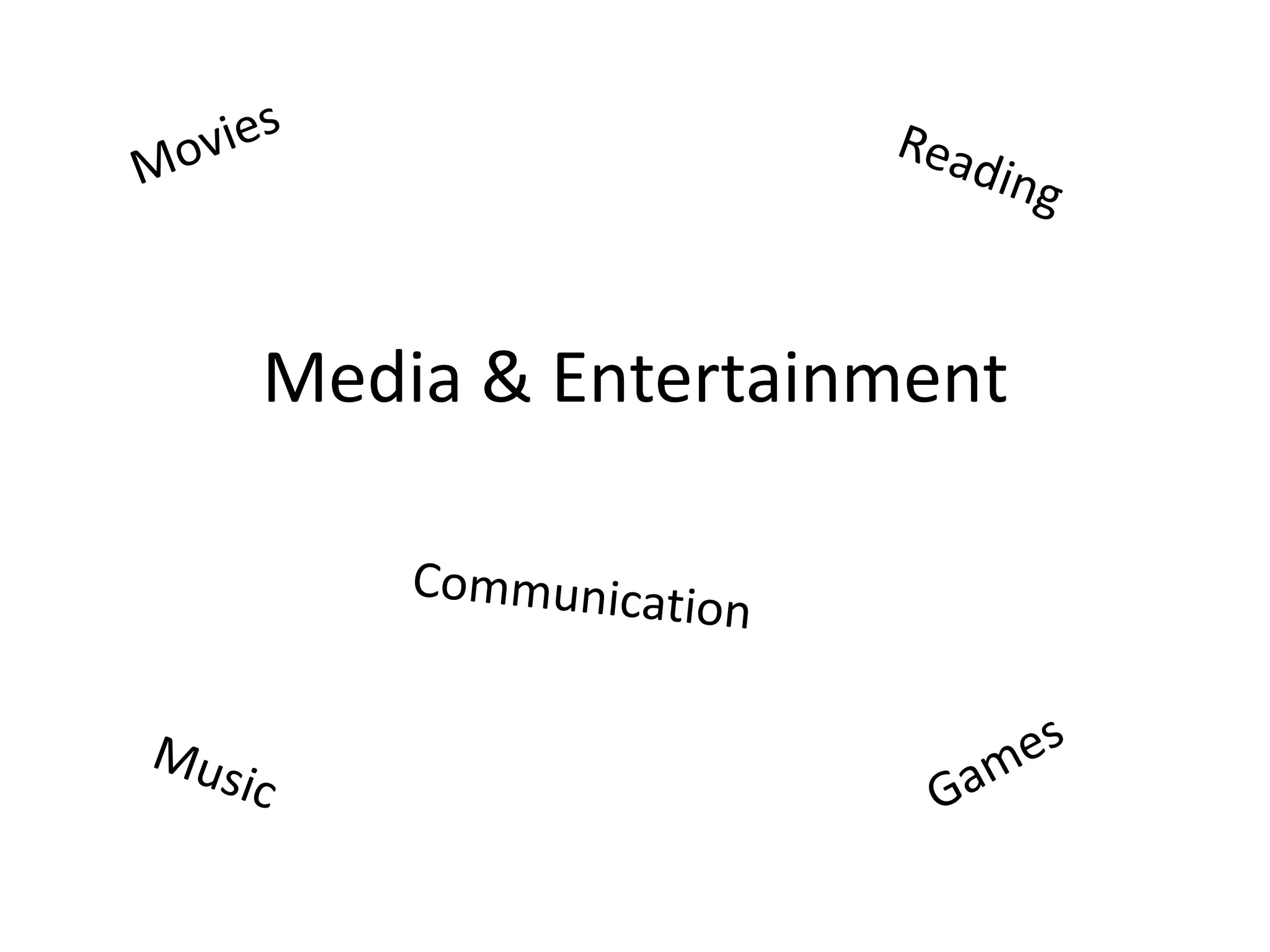 MoviesReadingMedia & EntertainmentCommunicationGamesMusic