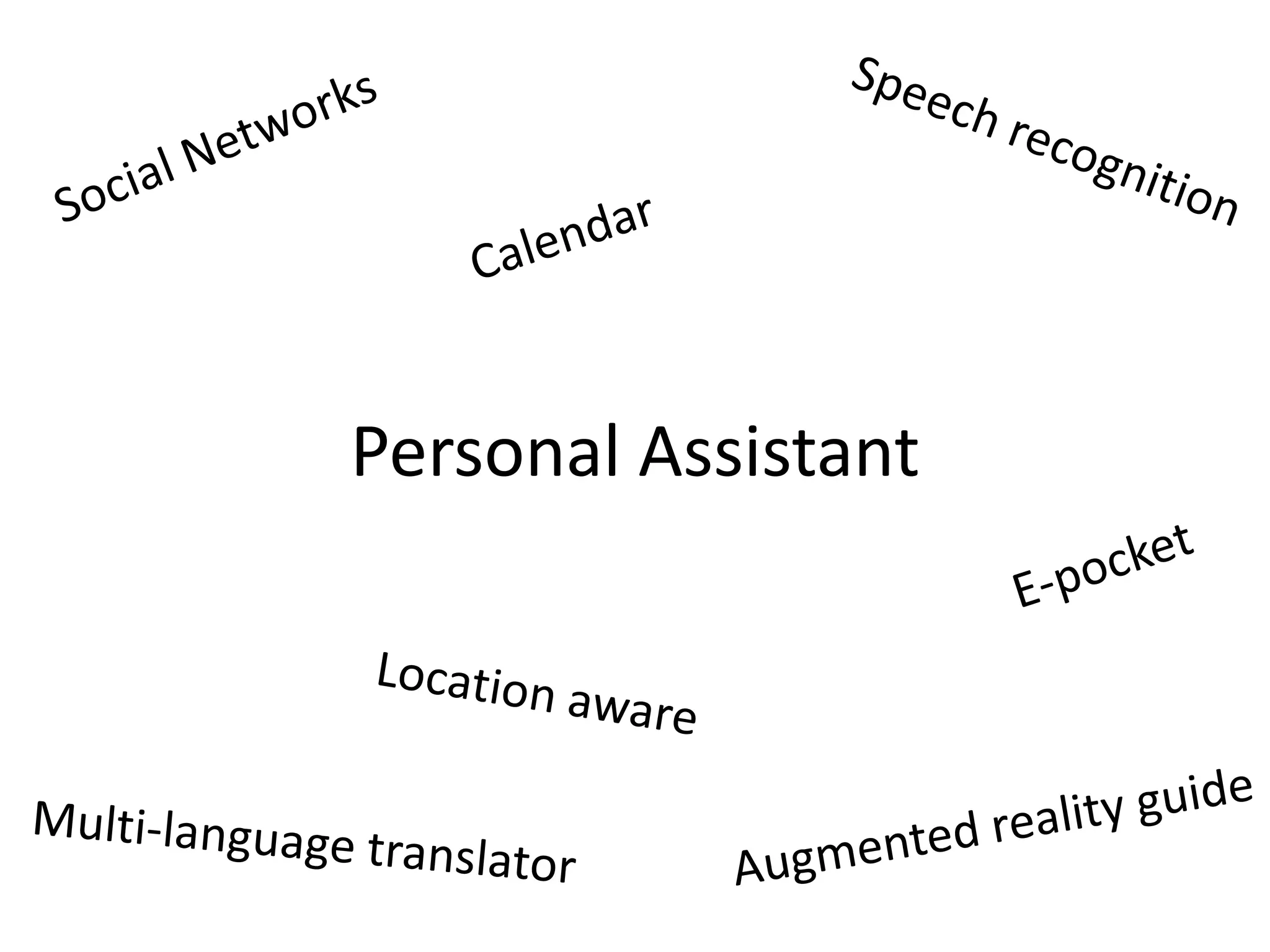 Speech recognitionSocial NetworksCalendarPersonal AssistantE-pocketLocation awareAugmented reality guideMulti-language translator