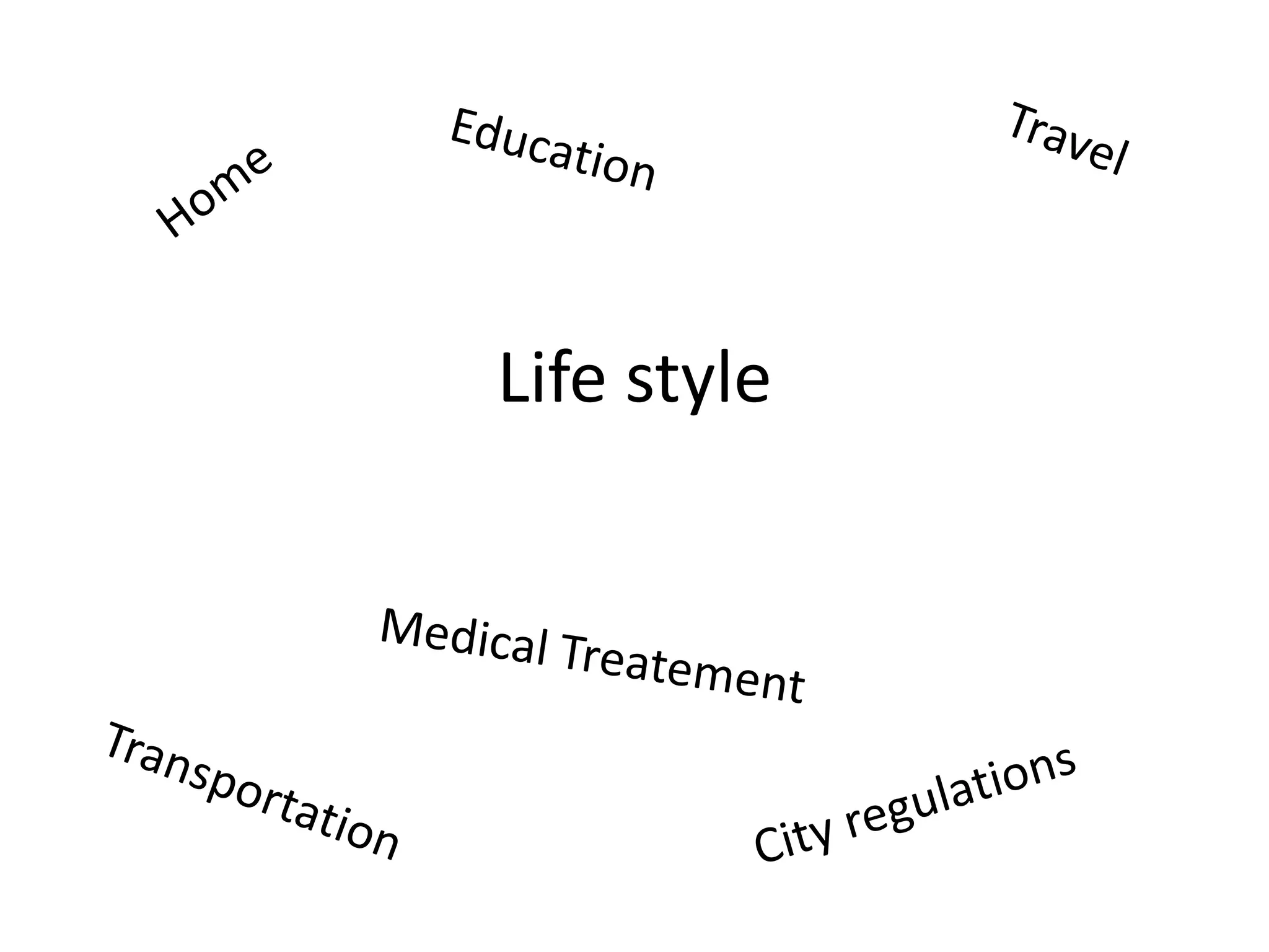 TravelEducationHomeLife styleMedical TreatementTransportationCity regulations