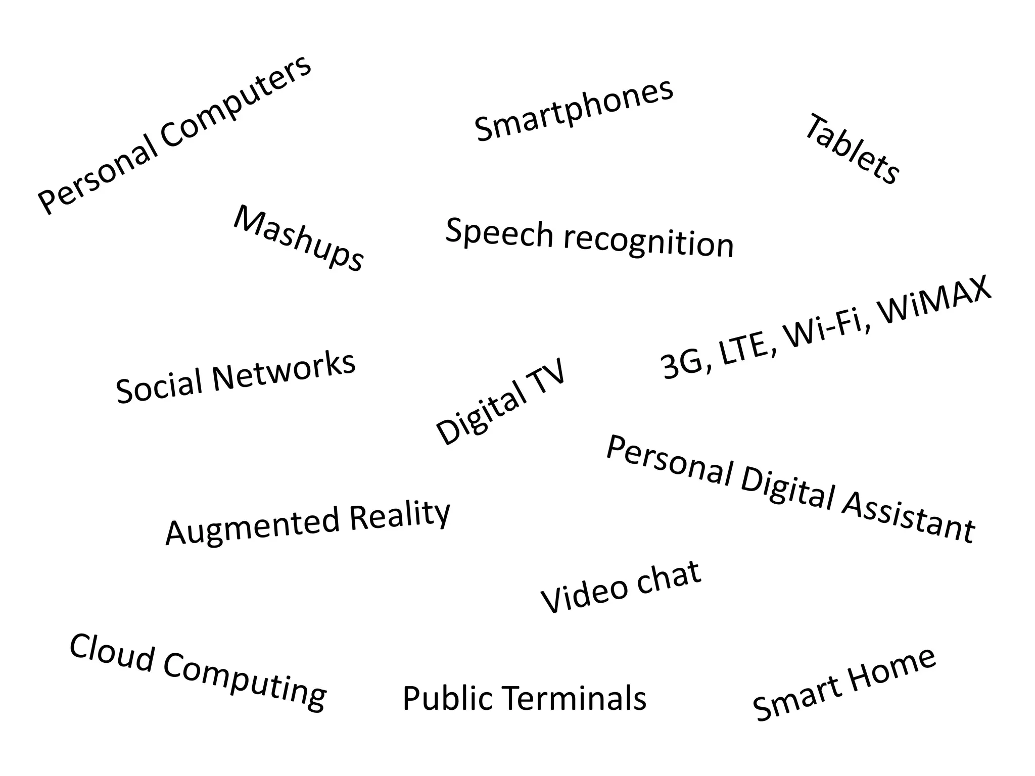SmartphonesPersonal ComputersTabletsSpeech recognitionMashups3G, LTE, Wi-Fi, WiMAXSocial NetworksDigital TVPersonal Digital AssistantAugmented RealityVideo chatCloud ComputingSmart HomePublic Terminals