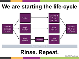 Start-up Lifecycle