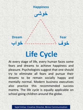 Life Cycle
At every stage of life, every human faces some
fears and dreams to achieve happiness and
pleasure. Psychologists suggest that one should
try to eliminate all fears and pursue their
dreams to be remain socially happy and
mentally normal. Modern business executives
also practice this recommended success
mantra. The life cycle is equally applicable on
school going children around the globe.
‫خوشی‬
‫خوف‬‫خواب‬
FearDream
Happiness
Sajid Imtiaz: Creative Director, Xnine Communication
 