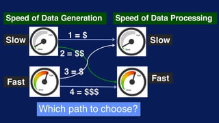 life cycle of Big data Analytics Presentation.pdf