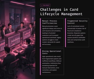 Lifecycle Management Solution: Streamlining Card Issuance & Management ...