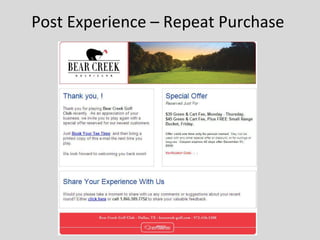 Post Experience – Repeat Purchase 