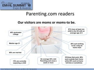 Parenting.com readers Our visitors are moms or moms-to be. Source: Parenting.com Consumer Profile Study, June 2009; n= 4,991 (Total respondents) 91% have at least one child in the HH with an average age of 2 80% are married 49% graduated college Median age 31 36% quit working to be a stay-at-home mom Of those that work, 80% work outside their home while 20% work at home full time or sometimes On average 55% visit Parenting.com once a week or more 15% are currently expecting a child 