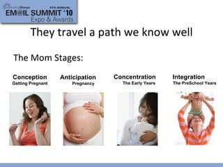 They travel a path we know well The Mom Stages: Concentration  The Early Years Anticipation  Pregnancy Conception  Getting Pregnant Integration  The PreSchool Years 