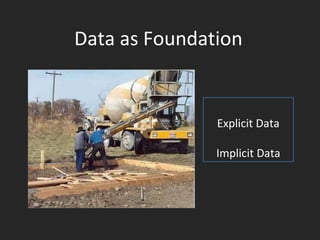 Data as Foundation Explicit Data Implicit Data 