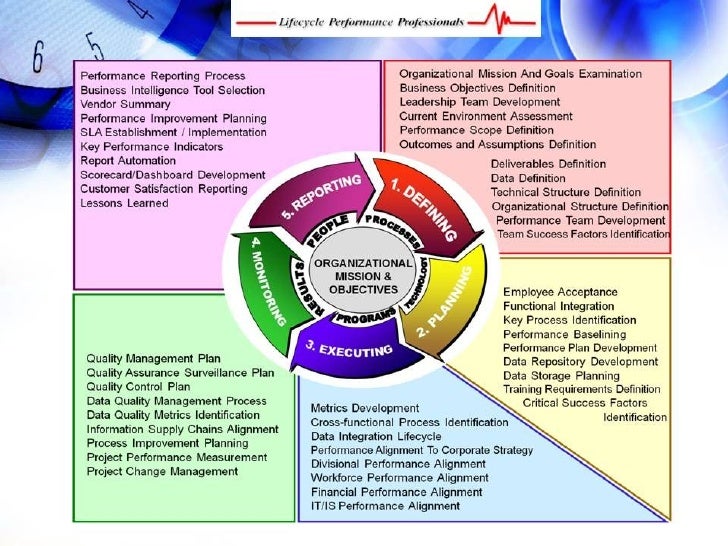 Business Management Framework, Performance Management Framework