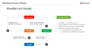 Distributed Finance Models 
Reseller-Led Model 
Supply Chain 
Customer 
Lifecycle 
Customer enters finance contract 
Lifecycle pays the Reseller the full contract value 
Reseller delivers the solution to the Customer 
Reseller pays the Suppliers for the goods 
Reseller 
1 
2 
3 
4 
The Reseller “owns” the finance cycle. 
Payout to Reseller ≤ 7-days of Customer Acceptance. 
100% of Contract revenue goes through the Reseller. 
Reseller pays Suppliers for goods supplied: 
Standard trade-account payment terms. 
Potential discount offered for early payment? 
Outcomes  