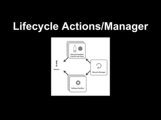 Lifecycle Actions/Manager
 