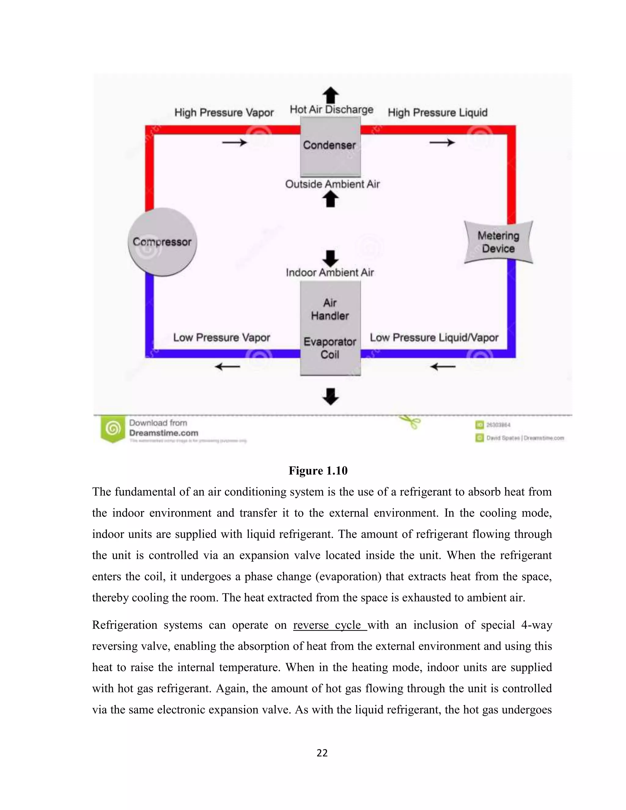Life cycle analysis of hvac desining multi split vrf system | PDF