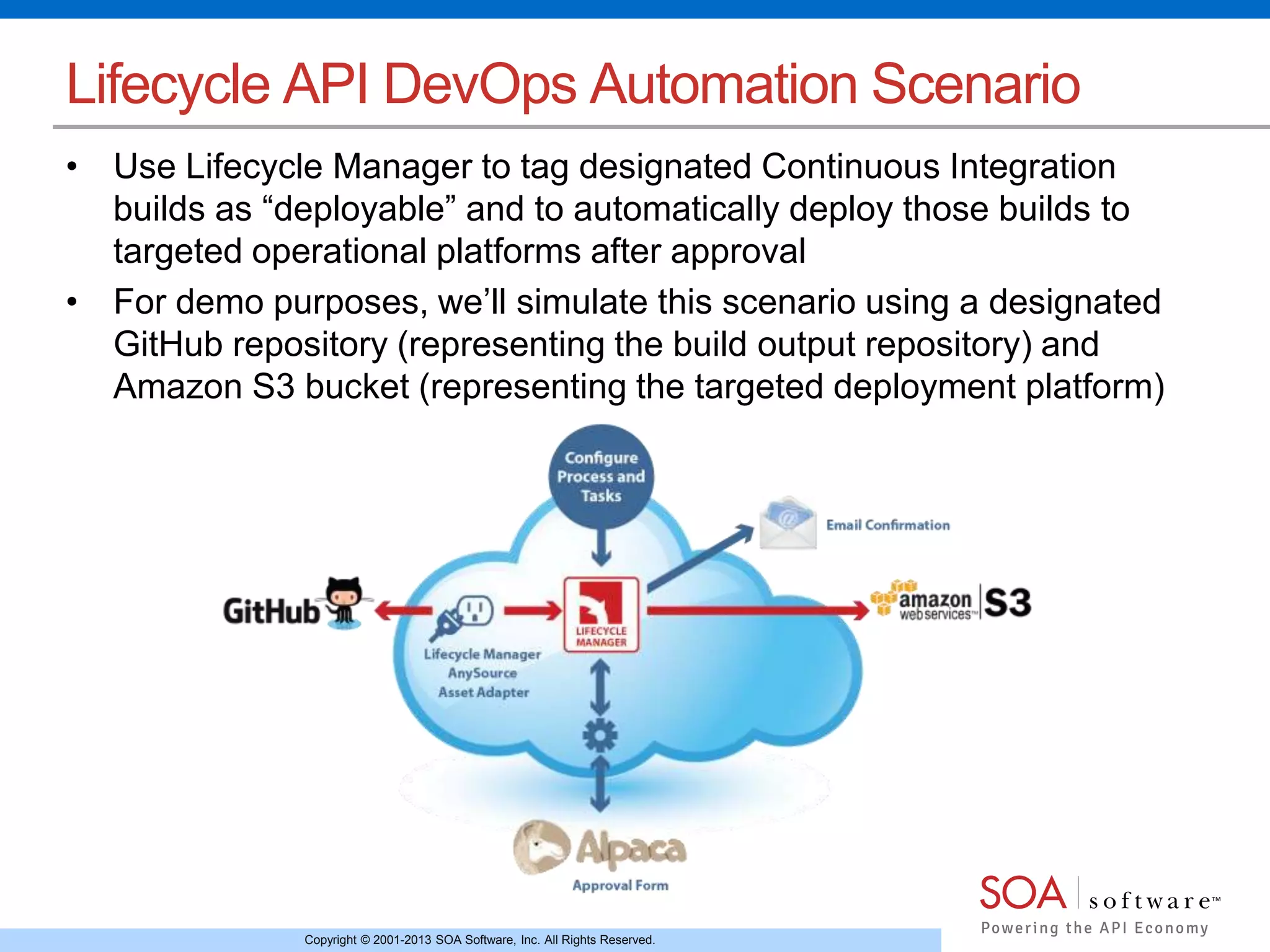 Copyright © 2001-2013 SOA Software, Inc. All Rights Reserved.
Lifecycle API DevOps Automation Scenario
• Use Lifecycle Manager to tag designated Continuous Integration
builds as “deployable” and to automatically deploy those builds to
targeted operational platforms after approval
• For demo purposes, we’ll simulate this scenario using a designated
GitHub repository (representing the build output repository) and
Amazon S3 bucket (representing the targeted deployment platform)
 