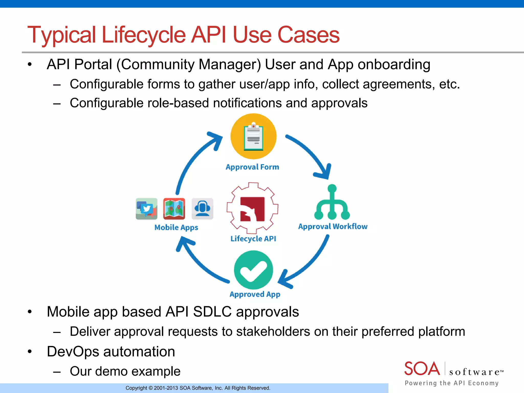 Copyright © 2001-2013 SOA Software, Inc. All Rights Reserved.
Typical Lifecycle API Use Cases
• API Portal (Community Manager) User and App onboarding
– Configurable forms to gather user/app info, collect agreements, etc.
– Configurable role-based notifications and approvals
• Mobile app based API SDLC approvals
– Deliver approval requests to stakeholders on their preferred platform
• DevOps automation
– Our demo example
 