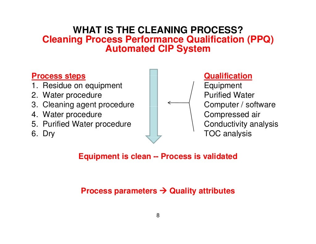 Lifecycle Approach to Cleaning Validation