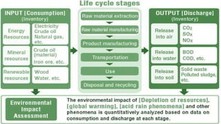 Life cycle assessment | PPTX