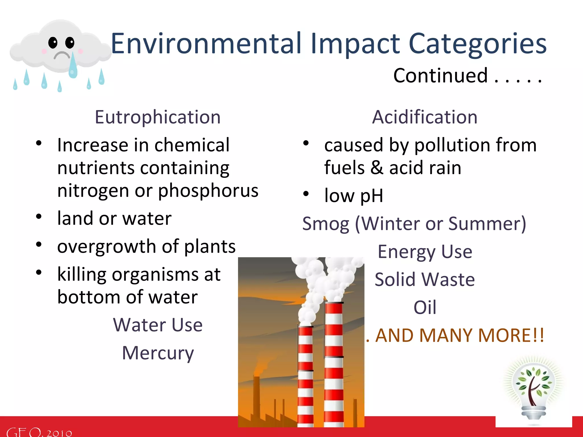GEO, 2010
Environmental Impact Categories
Continued . . . . .
Eutrophication
• Increase in chemical
nutrients containing
nitrogen or phosphorus
• land or water
• overgrowth of plants
• killing organisms at
bottom of water
Water Use
Mercury
Acidification
• caused by pollution from
fuels & acid rain
• low pH
Smog (Winter or Summer)
Energy Use
Solid Waste
Oil
. . . . . . . AND MANY MORE!!
 