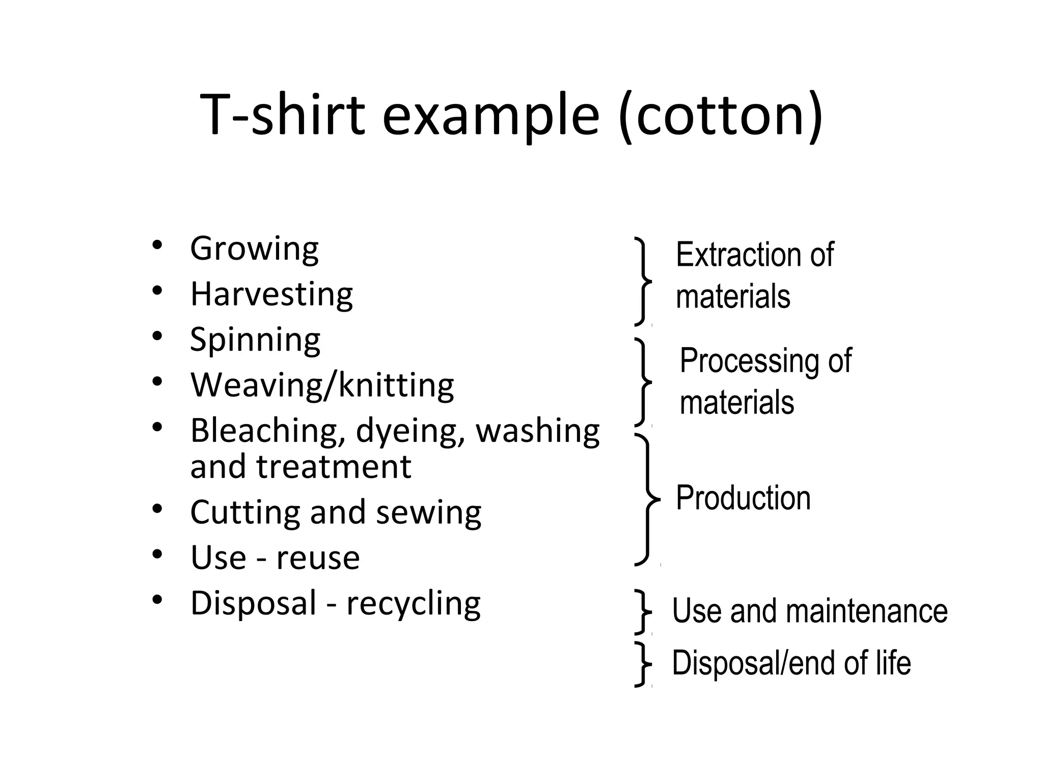T-shirt example (cotton)
• Growing
• Harvesting
• Spinning
• Weaving/knitting
• Bleaching, dyeing, washing
and treatment
• Cutting and sewing
• Use - reuse
• Disposal - recycling Use and maintenance
Disposal/end of life
Processing of
materials
Production
Extraction of
materials
 