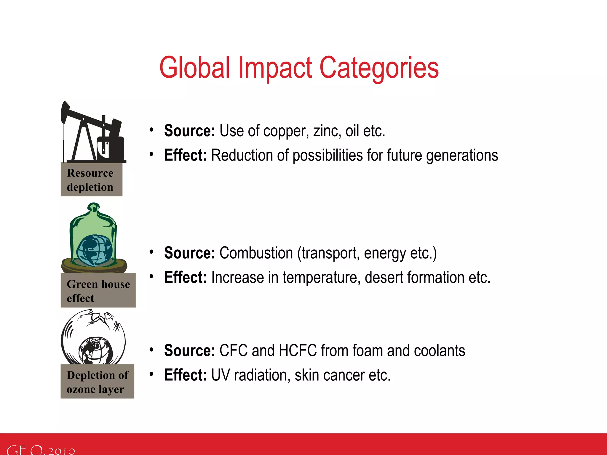 GEO, 2010
Resource
depletion
Green house
effect
Depletion of
ozone layer
• Source: Use of copper, zinc, oil etc.
• Effect: Reduction of possibilities for future generations
• Source: Combustion (transport, energy etc.)
• Effect: Increase in temperature, desert formation etc.
• Source: CFC and HCFC from foam and coolants
• Effect: UV radiation, skin cancer etc.
Global Impact Categories
 