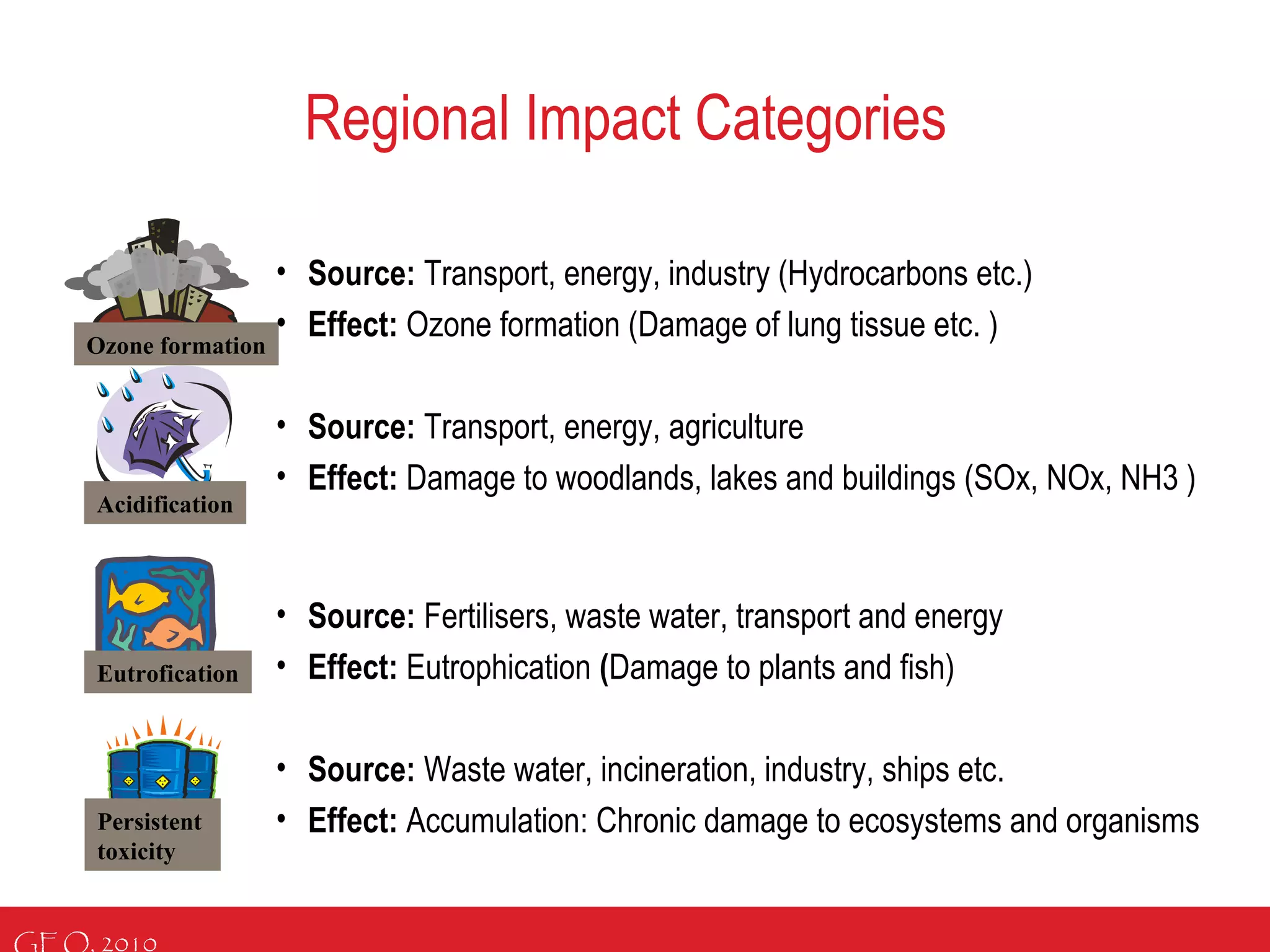GEO, 2010
Regional Impact Categories
Persistent
toxicity
Acidification
Ozone formation
Eutrofication
• Source: Transport, energy, industry (Hydrocarbons etc.)
• Effect: Ozone formation (Damage of lung tissue etc. )
• Source: Transport, energy, agriculture
• Effect: Damage to woodlands, lakes and buildings (SOx, NOx, NH3 )
• Source: Fertilisers, waste water, transport and energy
• Effect: Eutrophication (Damage to plants and fish)
• Source: Waste water, incineration, industry, ships etc.
• Effect: Accumulation: Chronic damage to ecosystems and organisms
 