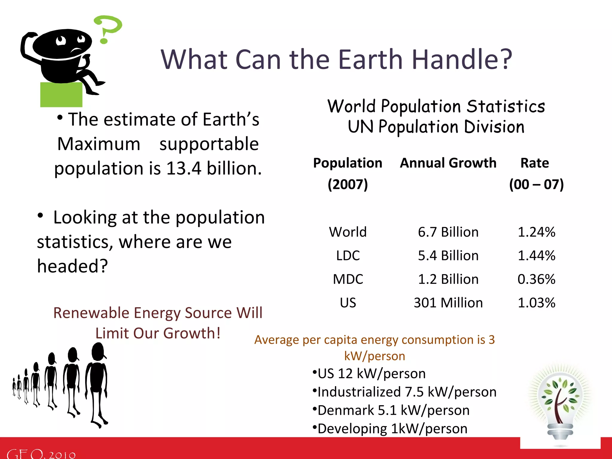 GEO, 2010
What Can the Earth Handle?
Population
(2007)
Annual Growth Rate
(00 – 07)
World 6.7 Billion 1.24%
LDC 5.4 Billion 1.44%
MDC 1.2 Billion 0.36%
US 301 Million 1.03%
World Population Statistics
UN Population Division• The estimate of Earth’s
Maximum supportable
population is 13.4 billion.
• Looking at the population
statistics, where are we
headed?
Renewable Energy Source Will
Limit Our Growth! Average per capita energy consumption is 3
kW/person
•US 12 kW/person
•Industrialized 7.5 kW/person
•Denmark 5.1 kW/person
•Developing 1kW/person
 