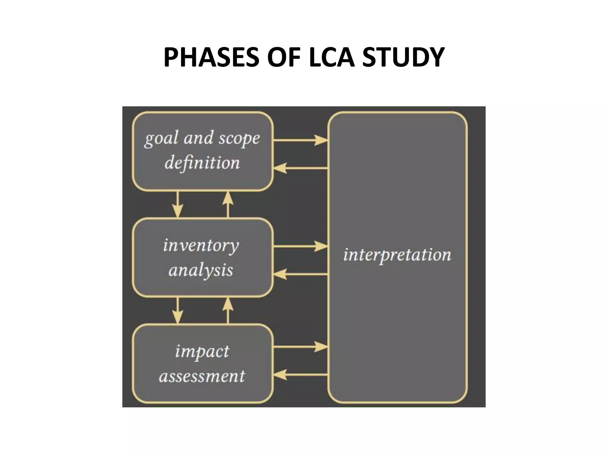 Life cycle assessment | PPTX