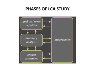 PHASES OF LCA STUDY
 