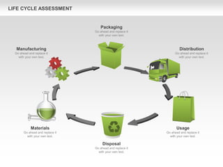 LIFE CYCLE ASSESSMENT
Manufacturing
Go ahead and replace it
with your own text.
Distribution
Go ahead and replace it
with your own text.
Packaging
Go ahead and replace it
with your own text.
Disposal
Go ahead and replace it
with your own text.
Usage
Go ahead and replace it
with your own text.
Materials
Go ahead and replace it
with your own text.
 