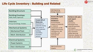 Life Cycle Assessment Building and Building Material.pdf