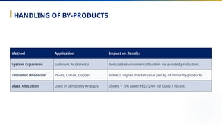 Life Cycle Assessment for Sustainable Mining | PPTX
