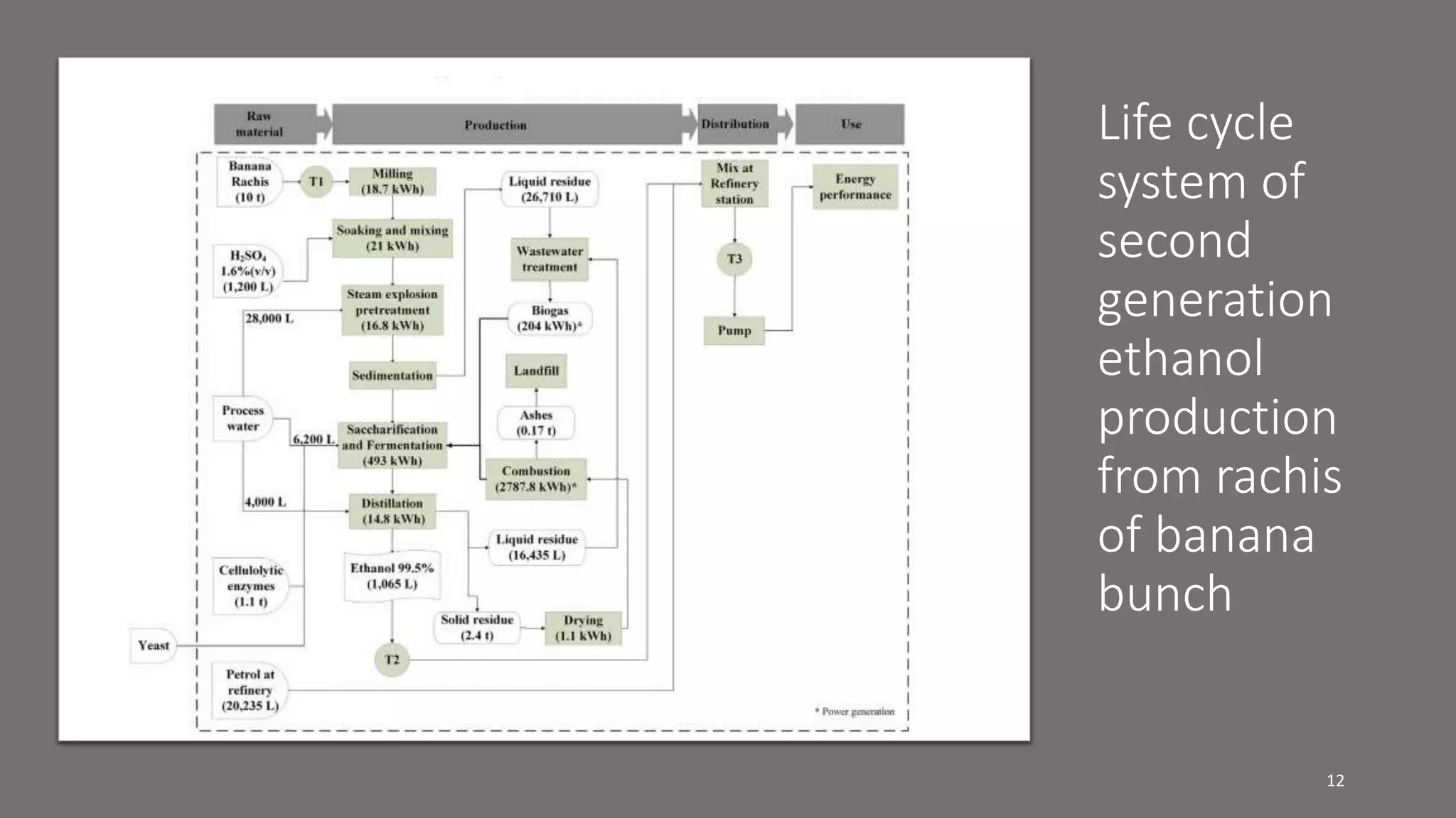 Life cycle assessment of second generation ethanol derived.pptx
