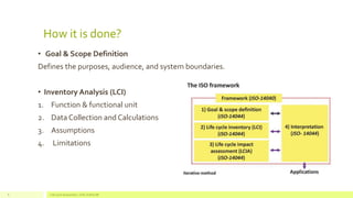 How it is done?
• Goal & Scope Definition
Defines the purposes, audience, and system boundaries.
• Inventory Analysis (LCI)
1. Function & functional unit
2. Data Collection and Calculations
3. Assumptions
4. Limitations
Life Cycle Assessment_ CIVIL SCHOLAR6
 