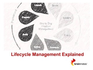 Lifecycle Management Explained

 