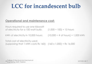 LCC for incandescent bulb
5/27/2014
College Of Electrical And Mechanical
Engineering, NUST, Pakistan
17
Operational and maintenance cost:
Hours required to use one kilowatt
of electricity for a 100 watt bulb: (1,000 ÷ 100) = 10 hours
kWh of electricity in 10,000 hours: (10,000 ÷ # of hours) = 1,000 kWh
Total cost of electricity used:
(supposing that 1 kWh costs Rs 160): (160 x 1,000) = Rs 16,000
 