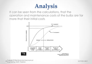 Analysis
5/27/2014
College Of Electrical And Mechanical
Engineering, NUST, Pakistan
21
It can be seen from the calculations, that the
operation and maintenance costs of the bulbs are far
more that their initial costs
 