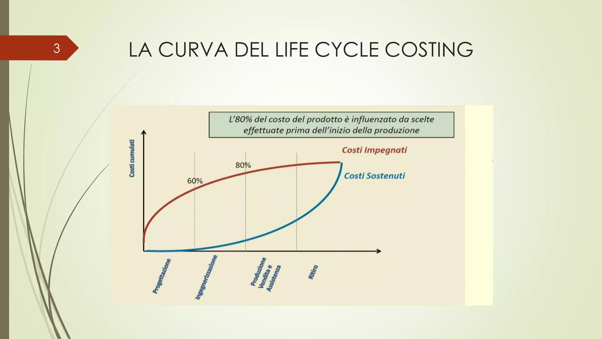 Life cycle costing | PPTX