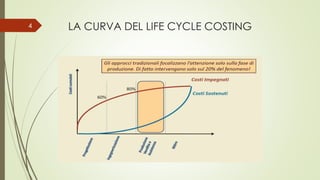 LA CURVA DEL LIFE CYCLE
COSTING
 