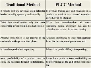 Life cycle costing | PPTX