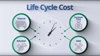 life cycle costing.pptx