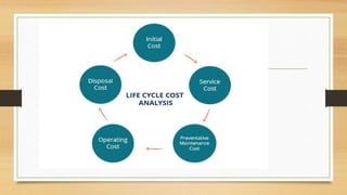 life cycle costing.pptx