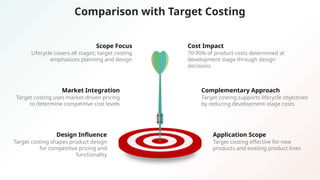 Life Cycle Costing Analysis (A Comprehensive Review) | PDF