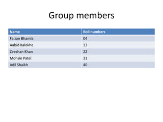 Group members
Name                  Roll numbers
Faizan Bhamla         04
Aabid Kalokhe         13
Zeeshan Khan          2...