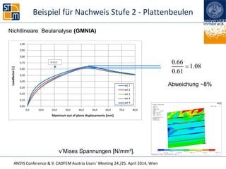 ANSYS Conference & 9. CADFEM Austria Users` Meeting 24./25. April 2014, Wien
Abweichung ~8%
0.66
1.08
0.61

v’Mises Spannungen [N/mm²].
Nichtlineare Beulanalyse (GMNIA)
Beispiel für Nachweis Stufe 2 - Plattenbeulen
 