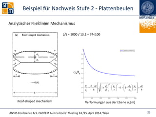 ANSYS Conference & 9. CADFEM Austria Users` Meeting 24./25. April 2014, Wien
Analytischer Fließlinien Mechanismus
Roof-shaped mechanism
2 2
2 2
1 1
2 2
1 1 1x z z
y
d u d ub c c
f b d t d t b

                        
Beispiel für Nachweis Stufe 2 - Plattenbeulen
23
Verformungen aus der Ebene uz [m]
b/t = 1000 / 13.5 = 74<100
x/fy
 